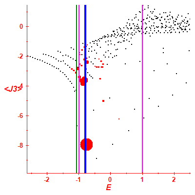 Peres lattice <J3>